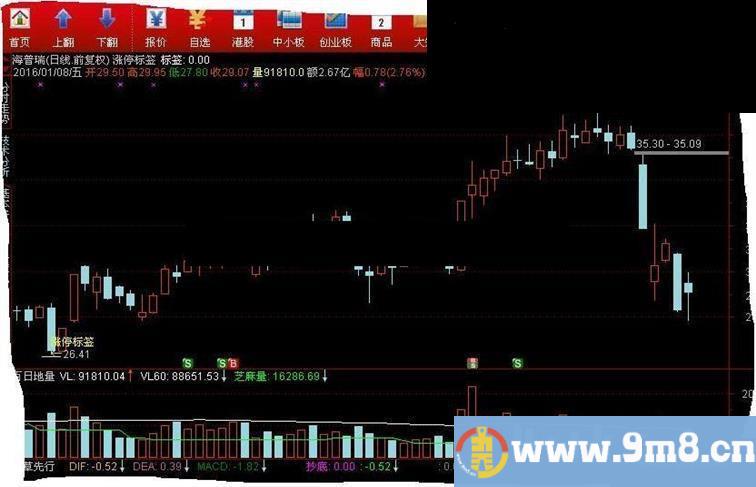 通达信忽悠吧漂移吧涨停标签指标主图标示/选股 贴图）