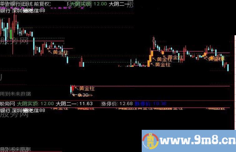 通达信大阴实顶主图指标公式