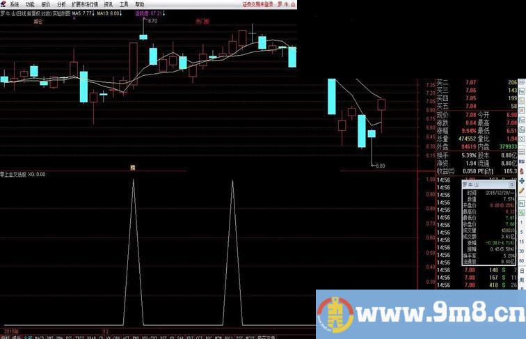 通达信MACD神兵宝库指标选股公式