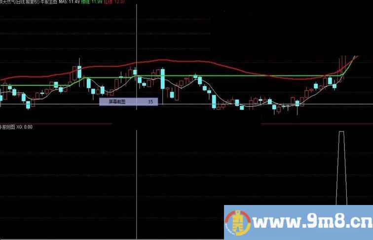 通达信牛股主图+副图选股公式