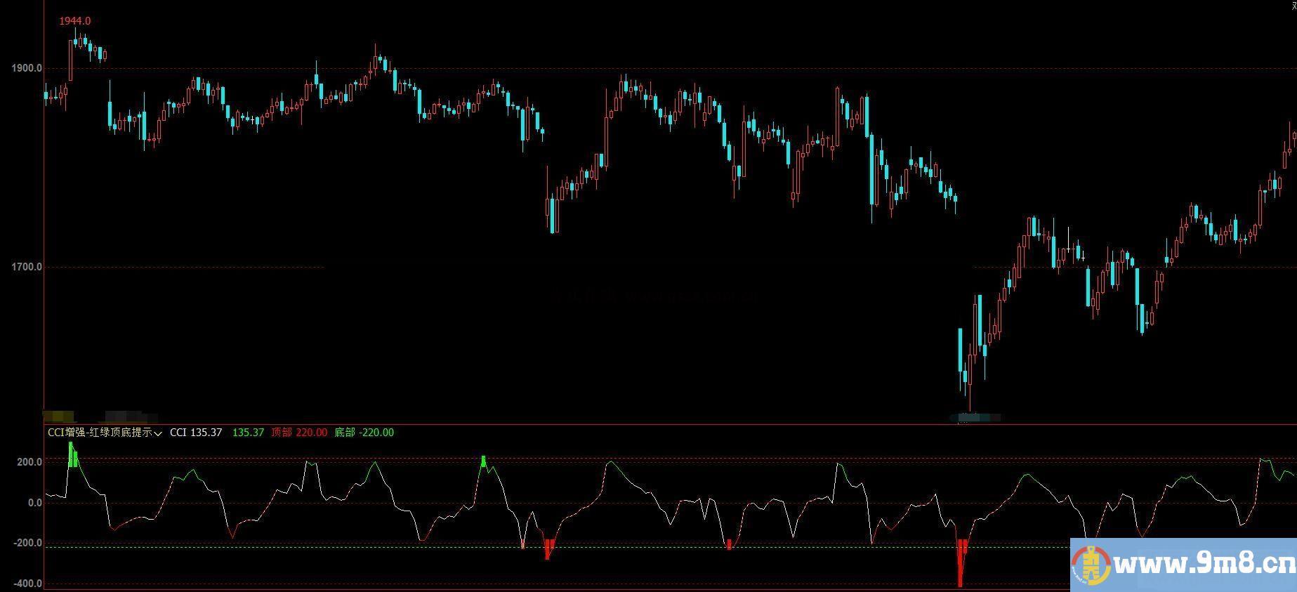 文华公式CCI增强-红绿顶底提示副图