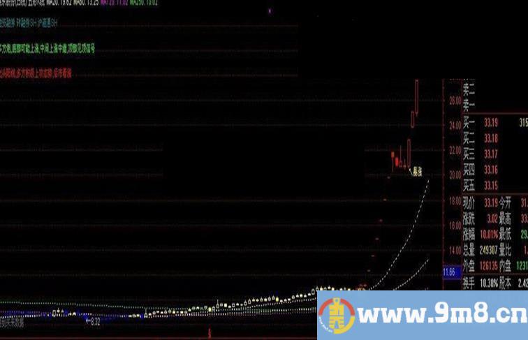 通达信五彩K线暴涨主图指标