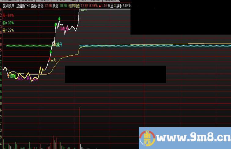 通达信分时抓板主图源码