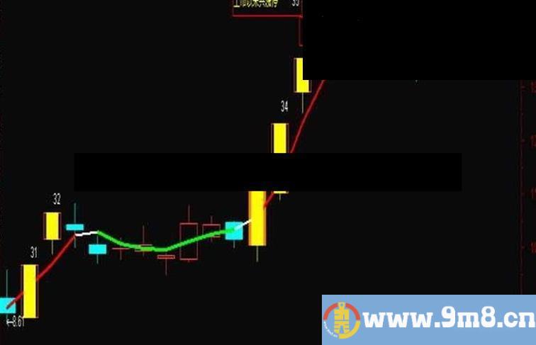 通达信涨停板自动标注序数+你自己的主图叠加指标 源码 主图 说明