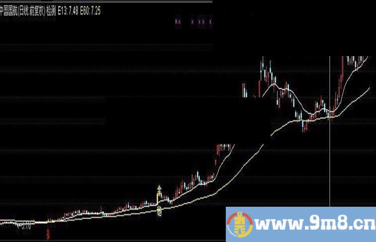 通达信牛熊分界主图 幅图 选股