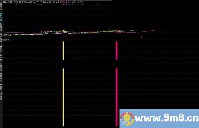 通达信与庄共舞主图 选股公式