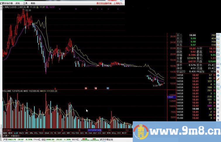 通达信三线打击指标公式