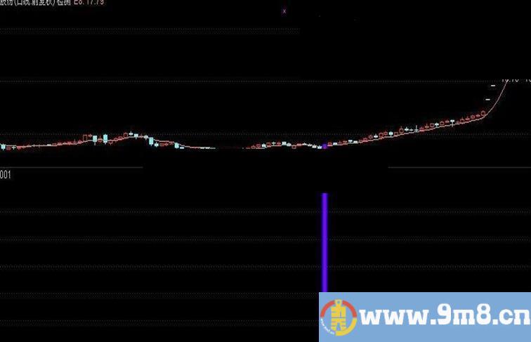 通达信MACD EXPMA共振主图幅图选股