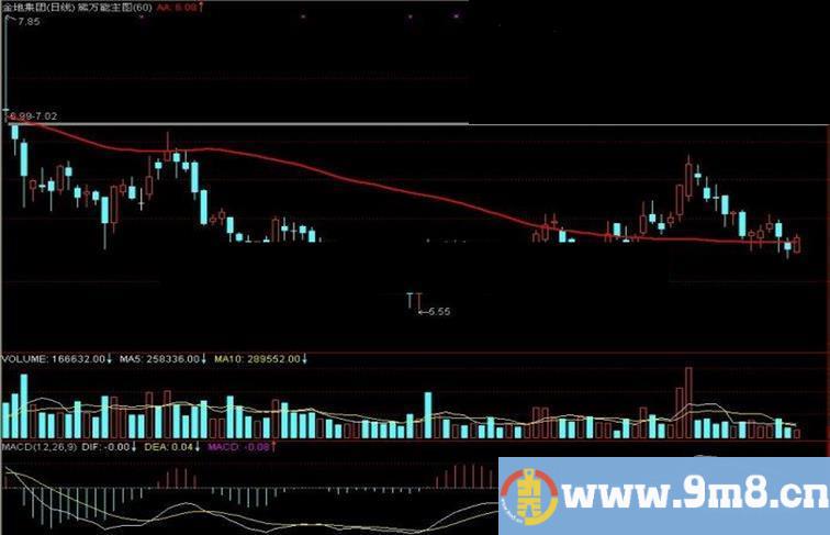 通达信熊万能主图指标