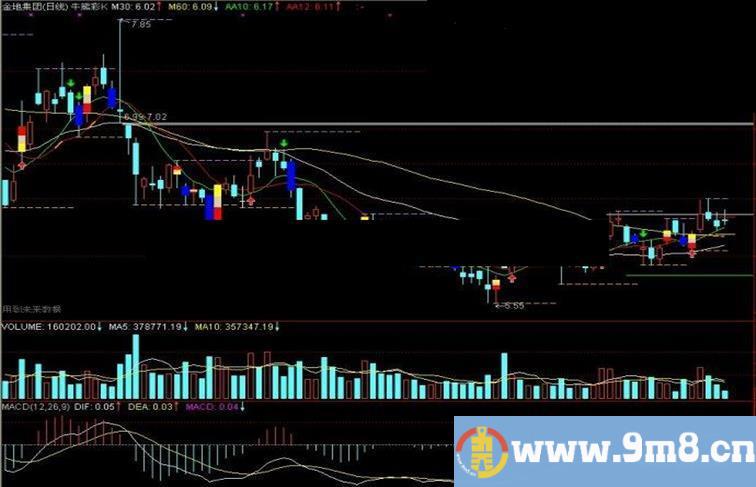 通达信牛熊彩K主图指标