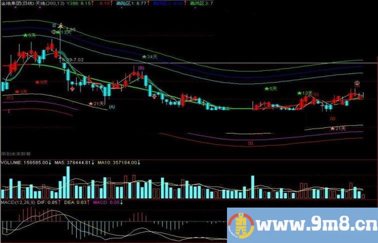 通达信天地主图指标