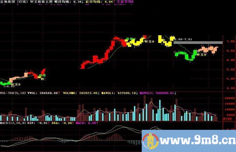 通达信怀玉格格主图指标