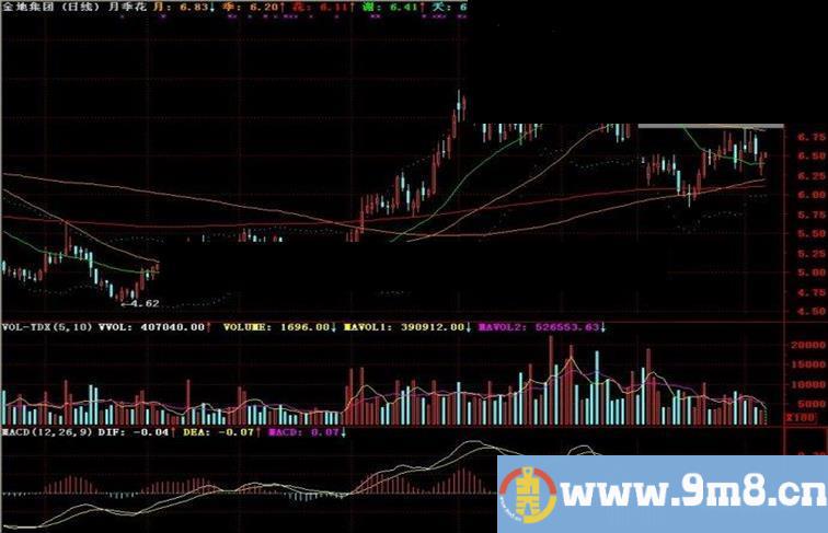 通达信月季花主图指标