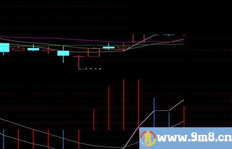 通达信改进mcad长红柱选股公式