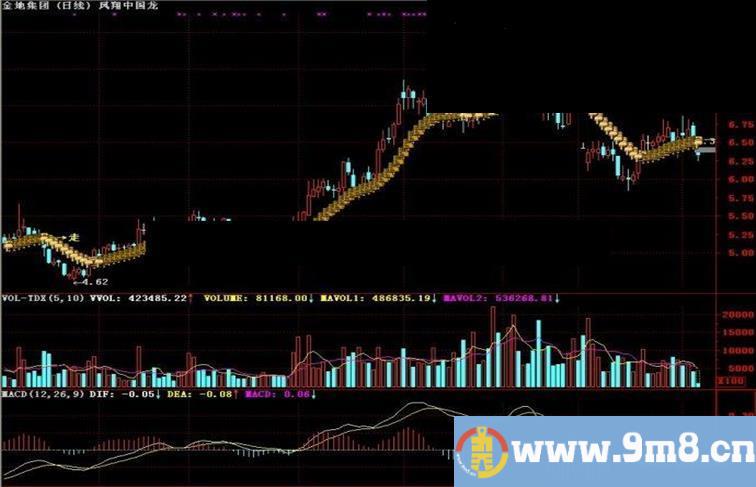 通达信凤翔中国龙主图指标