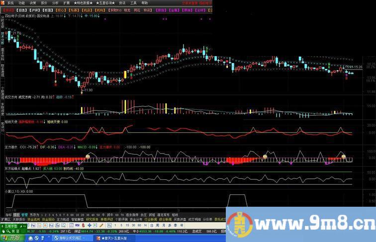 通达信主力准备指标公式