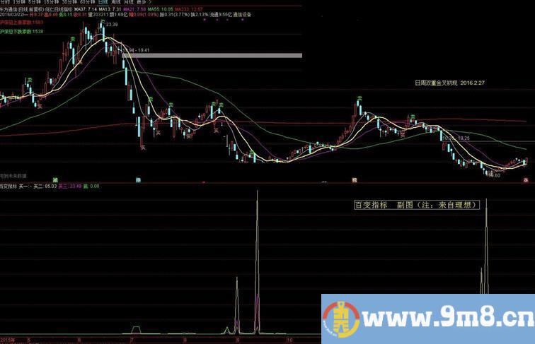 何仁主图+百变指标自己使用多年的两个超准源码附图