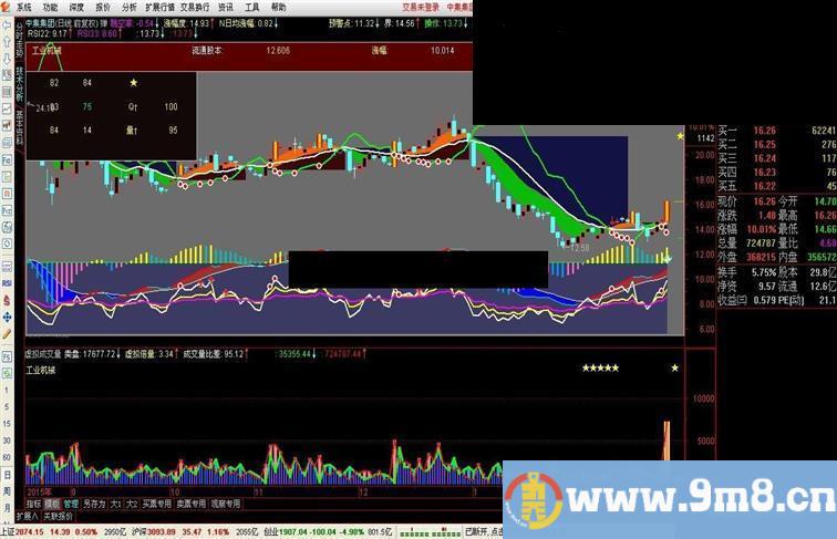 通达信枯禅专用主图源码主图贴图