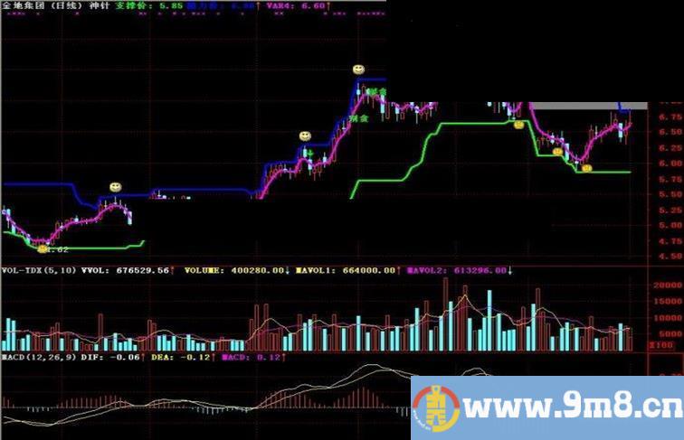 通达信神针主图指标