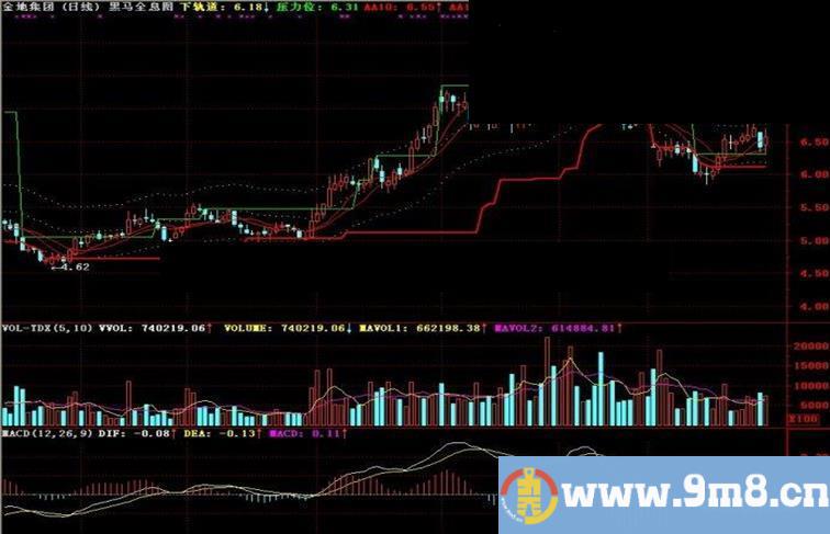 通达信黑马全息图主图指标