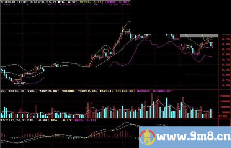 通达信布林天地主图指标