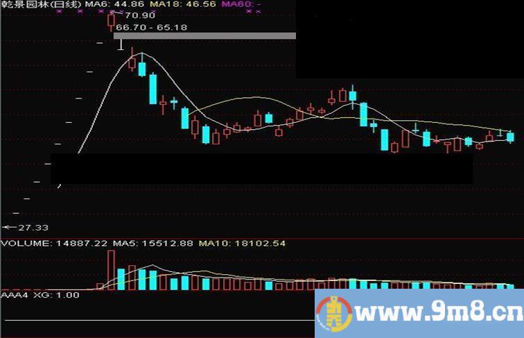 通达信风格概念板块关键字选股源码