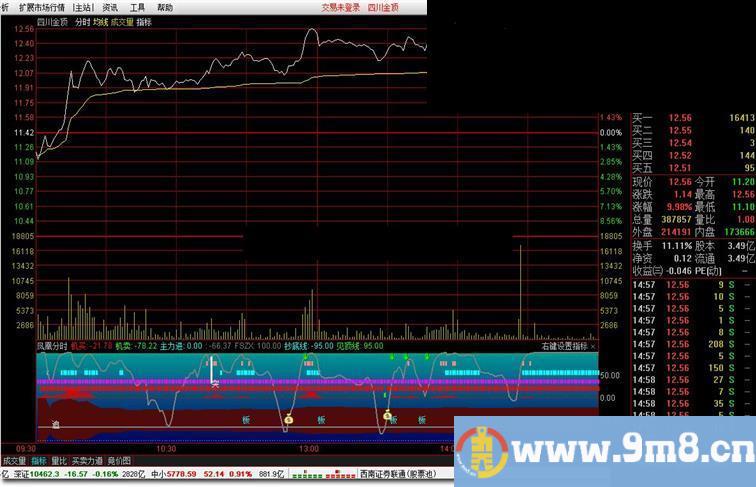 通达信凤凰分时源码