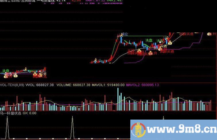 通达信马一轩选股公式源码附图