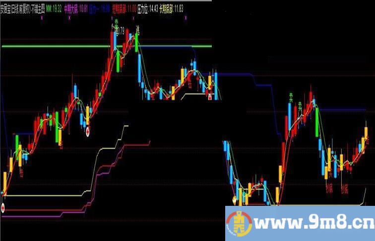 通达信分享一个不错主图源码主图指标贴图）