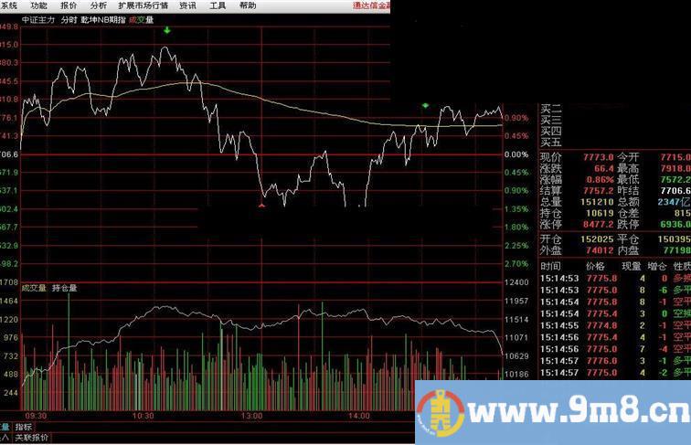 通达信坤隆分时t+0买卖指标分时主图