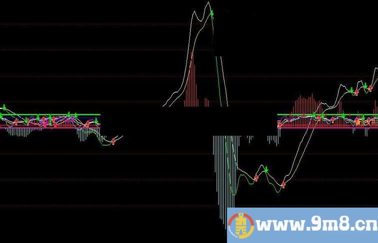 通达信共振二合一指标公式