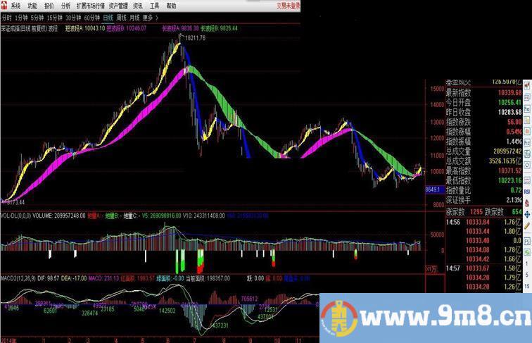 通达信波段指标主图源码