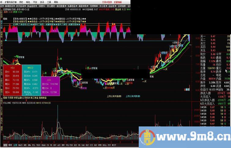 通达信四彩K线KDJ主图+三底背离主图