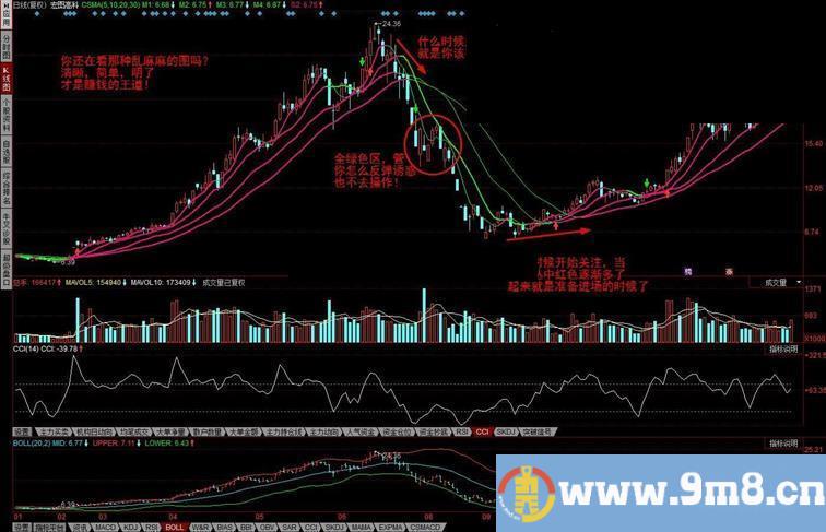 通达信大道至简－－最清晰明了的均线指标主图贴图