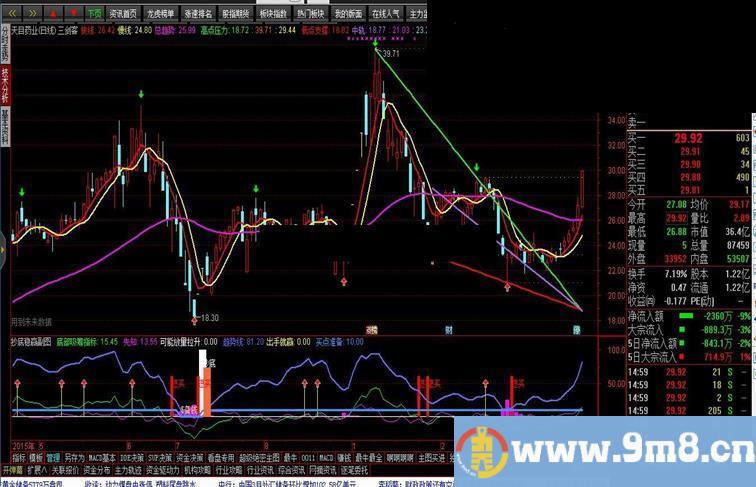 通达信三剑客指标主图贴图