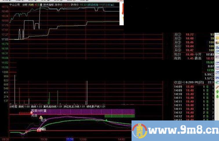 通达信奉献一个超级准的极品逃顶指标+用法+图示主图源码）