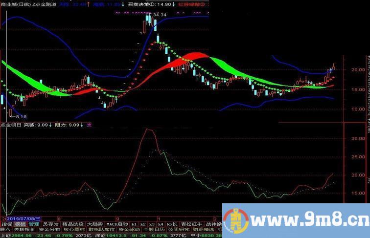 通达信黄金跑道指标主图源码 放心验证