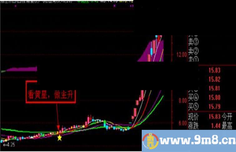 通达信十年磨一剑指标主图贴图