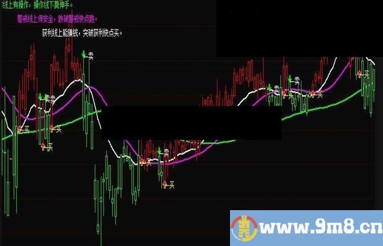 通达信获利线公式源码主图贴图