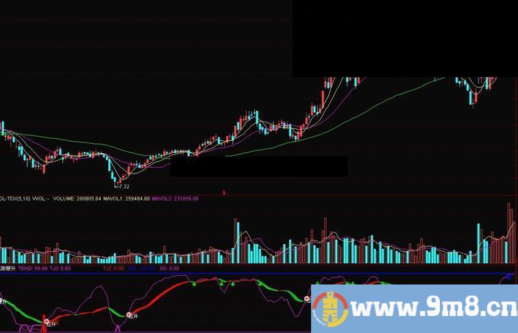 通达信底部攀升公式