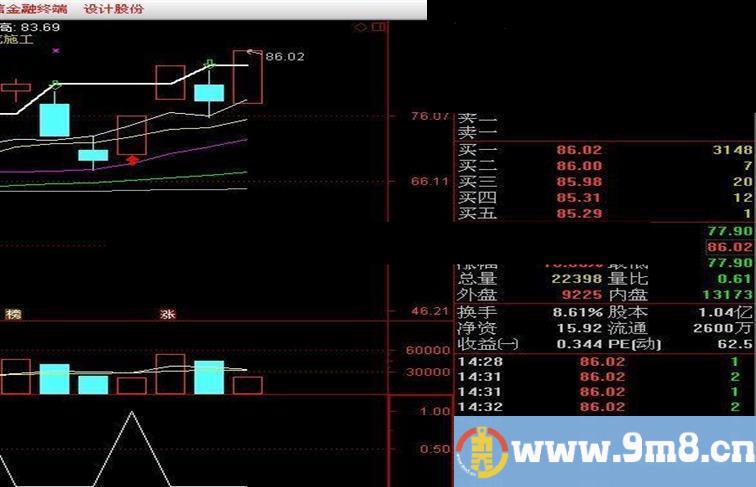 决策4号指标（可跟金钻指标相比美）