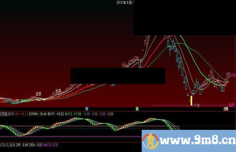 通达信极品逃顶主图指标