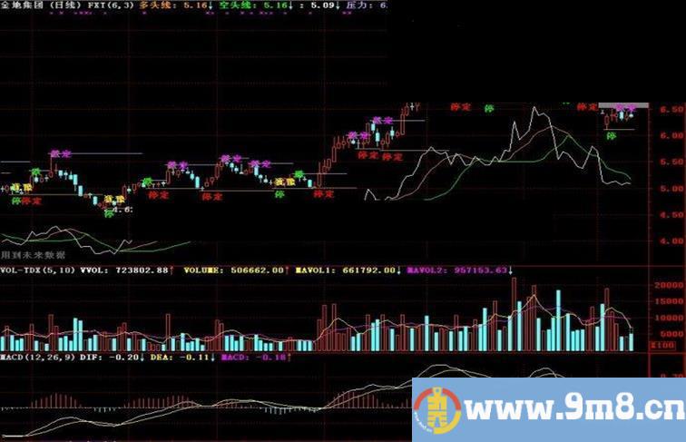 通达信FXT主图指标