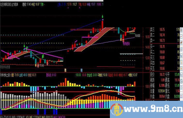 通达信主力乾坤主图指标