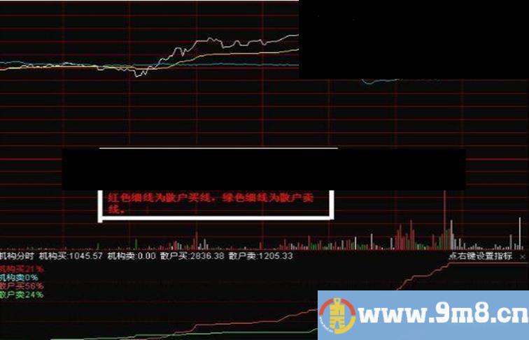 通达信分时追涨分时主图指标