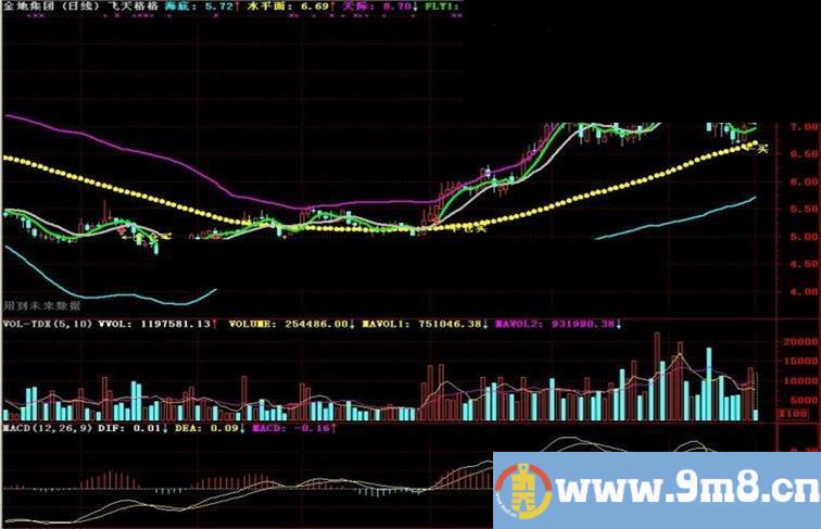 通达信飞天格主图指标