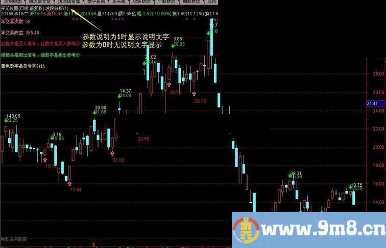 通达信波段买卖分析主图指标