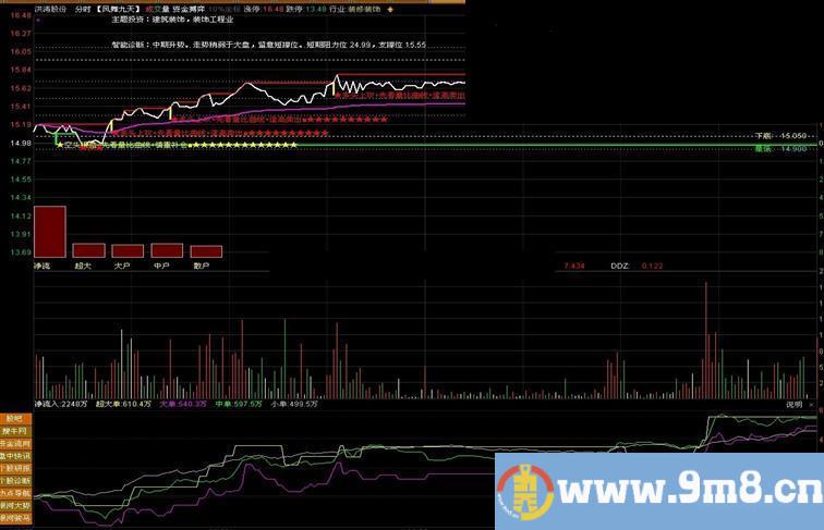 通达信凤舞九天分时图涨跌一目了然T+0公式