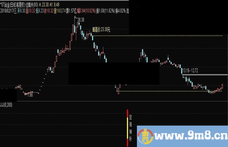 通达信定海神针鹏腾2009版本源码副图选股贴图达