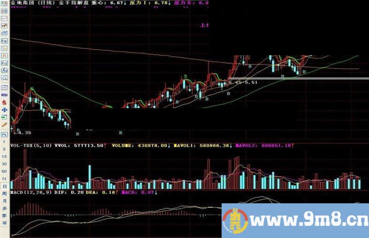 通达信金手指解盘主图指标